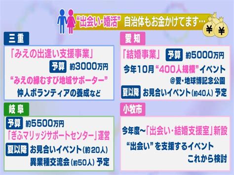 上田 市 出会い|上田市の婚活支援で出会いを！セミナー＆イベントで学んで交流